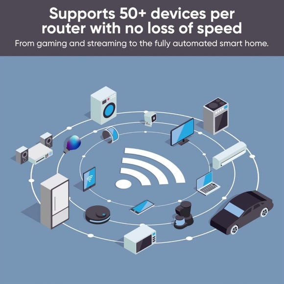 Wyze AX3000 Dual-Band Wi-Fi 6 Mesh Router System, Covers up to 1500 Sq. Ft 1pack - Picture 3 of 6
